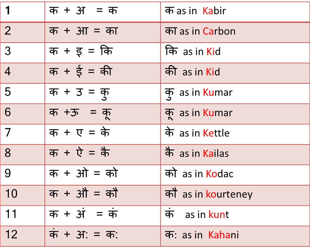barakhadi in english